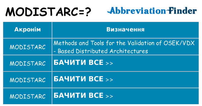 Що modistarc означають