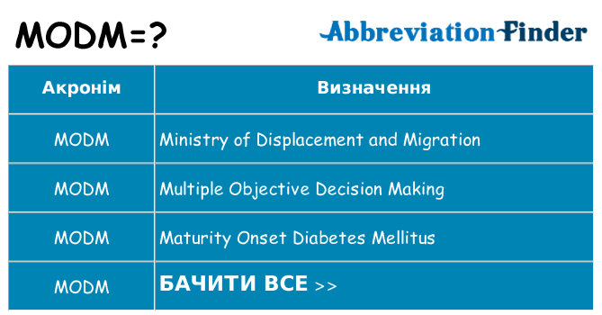 Що modm означають