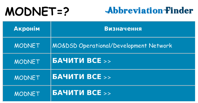 Що modnet означають