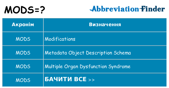 Що mods означають