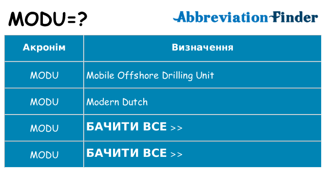 Що modu означають