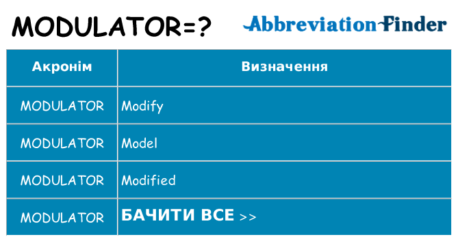 Що modulator означають