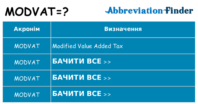 Що modvat означають