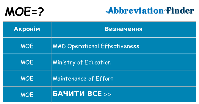 Що moe означають