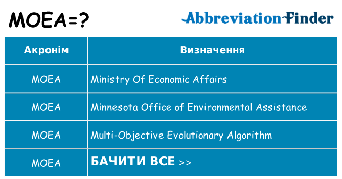 Що moea означають