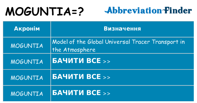 Що moguntia означають