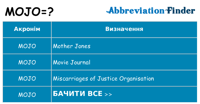 Що mojo означають