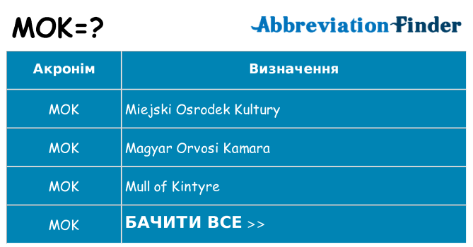 Що mok означають