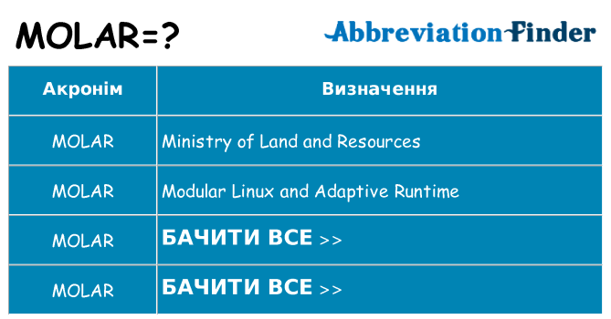 Що molar означають