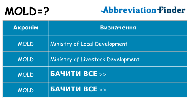 Що mold означають