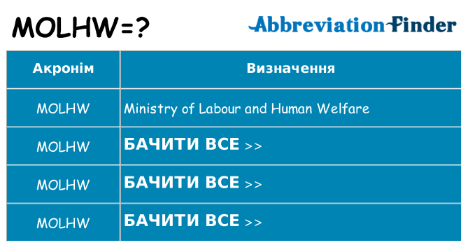 Що molhw означають