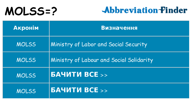 Що molss означають