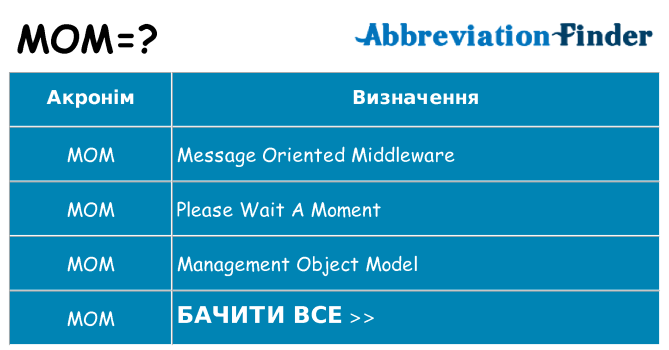Що mom означають