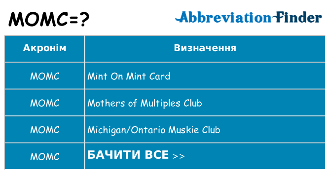Що momc означають