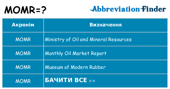 Що momr означають