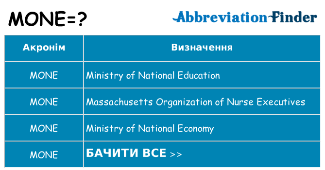 Що mone означають