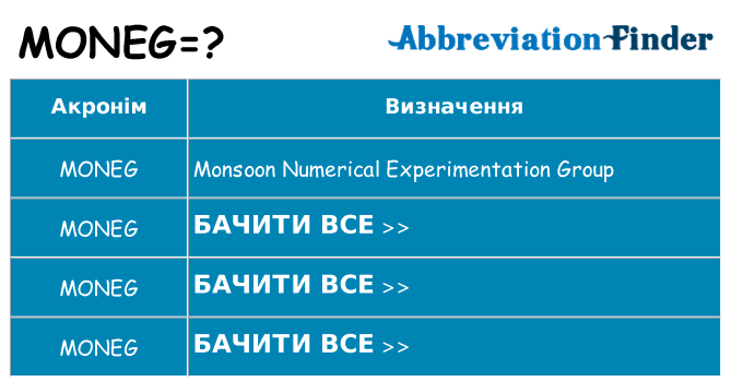 Що moneg означають