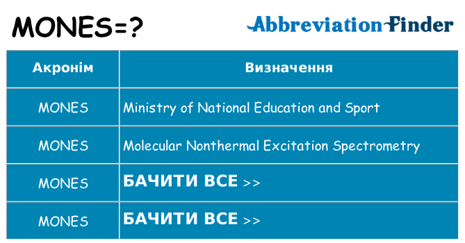 Що mones означають
