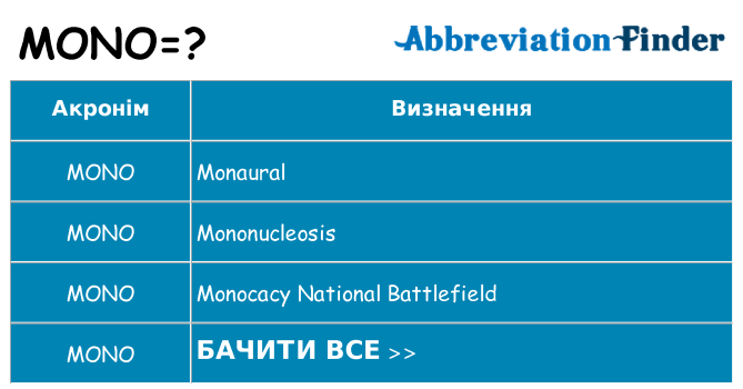 Що mono означають