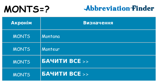 Що monts означають