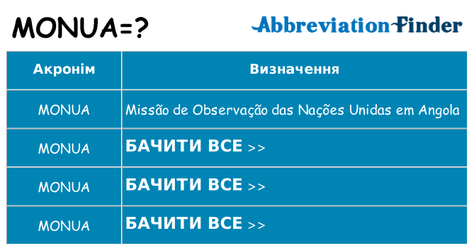 Що monua означають