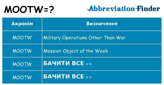 Що mootw означають