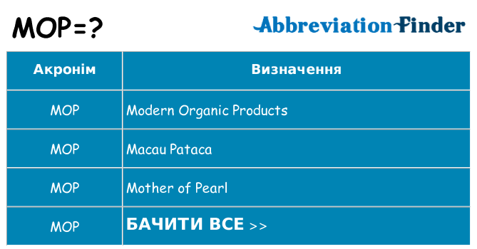 Що mop означають