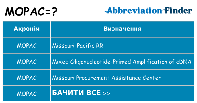 Що mopac означають