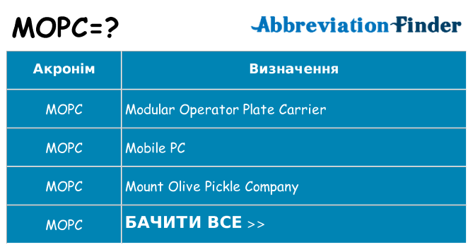 Що mopc означають
