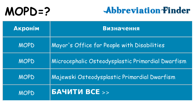 Що mopd означають