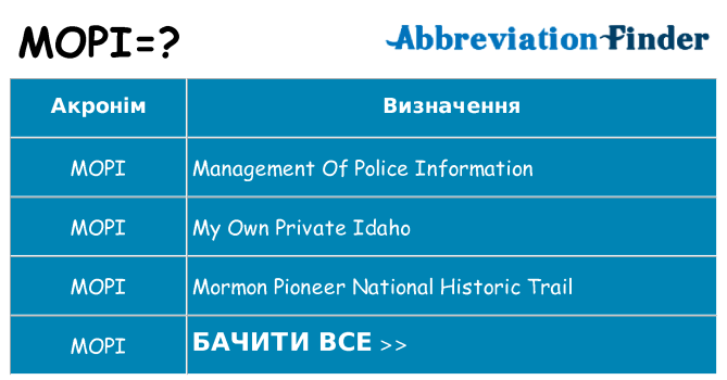 Що mopi означають