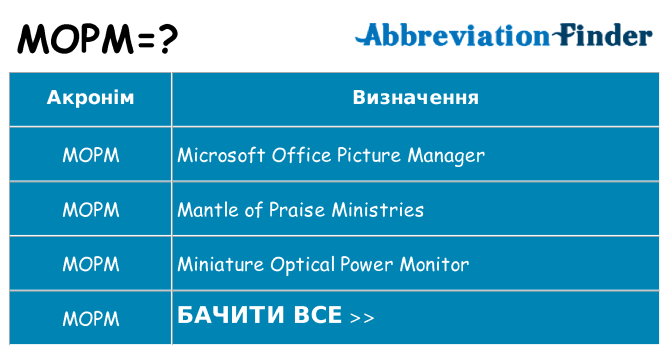 Що mopm означають