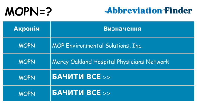 Що mopn означають
