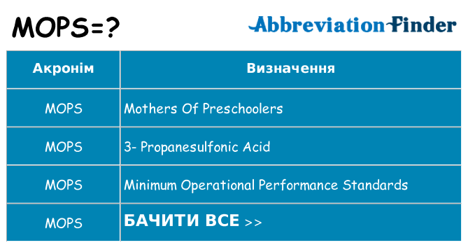 Що mops означають