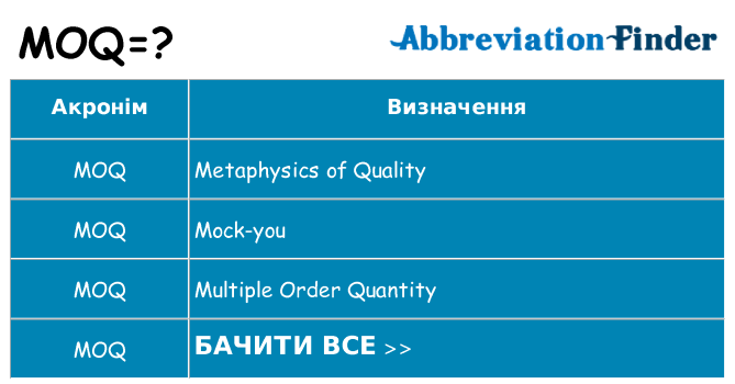 Що moq означають