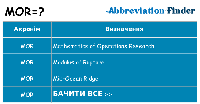 Що mor означають