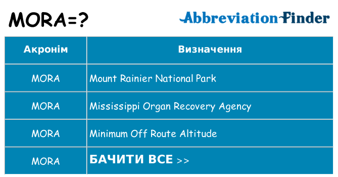 Що mora означають