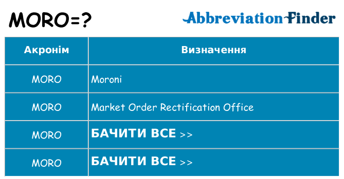 Що moro означають