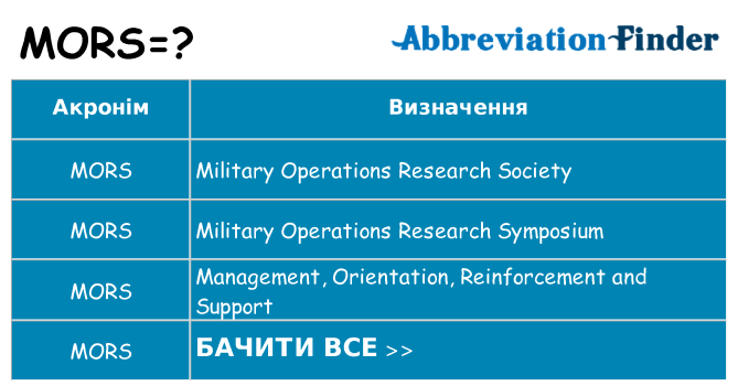 Що mors означають