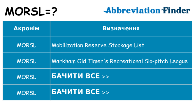 Що morsl означають
