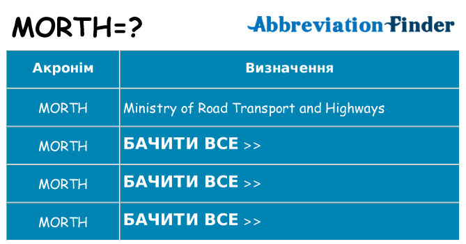 Що morth означають