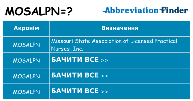 Що mosalpn означають