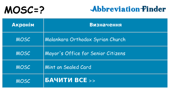 Що mosc означають