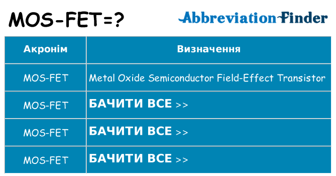 Що mos-fet означають