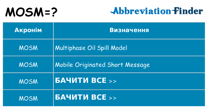 Що mosm означають
