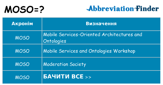 Що moso означають