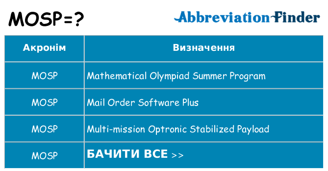 Що mosp означають