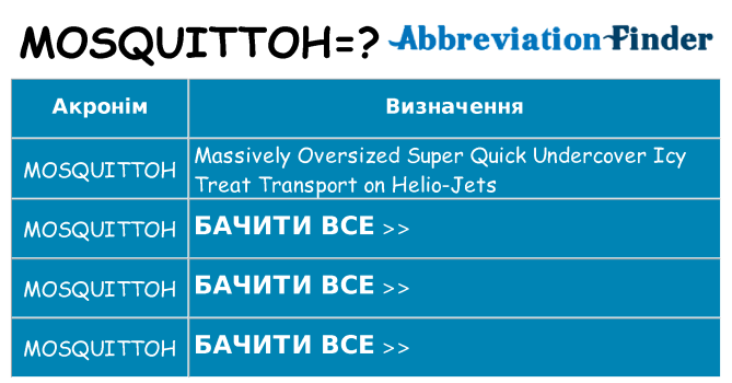 Що mosquittoh означають