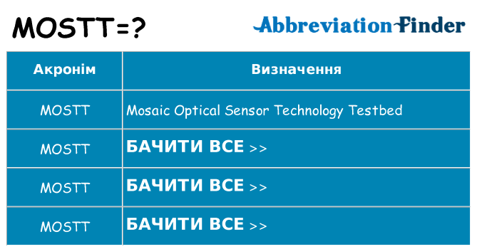 Що mostt означають