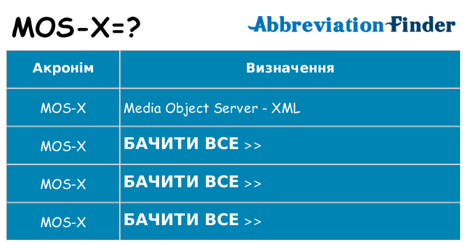 Що mos-x означають